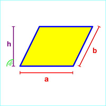 Flaeche Parallelogramm