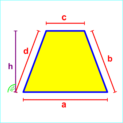 Flaeche gleichschenkliges Trapez